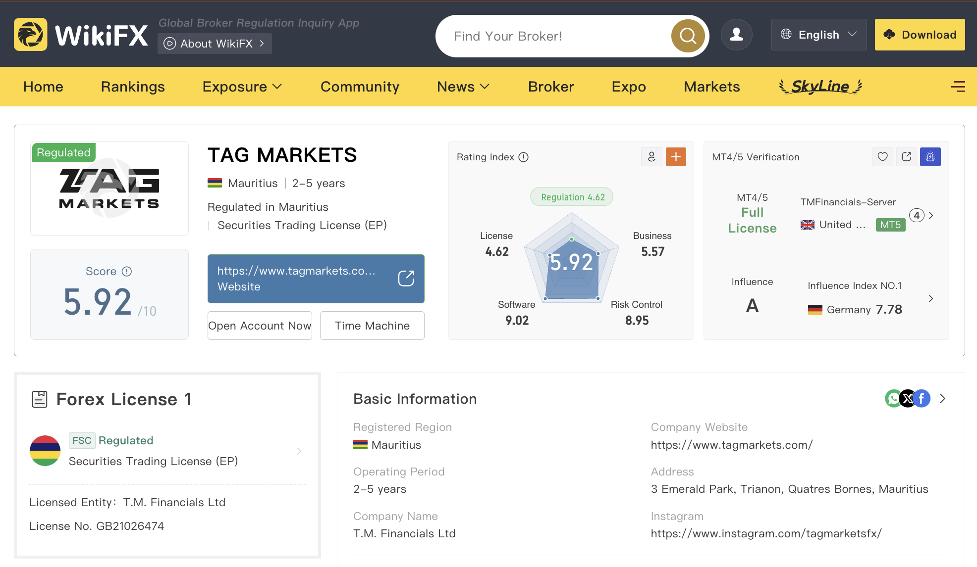 TAG Markets WikiFX · reguleeritud, Top #15, skoor 5.92